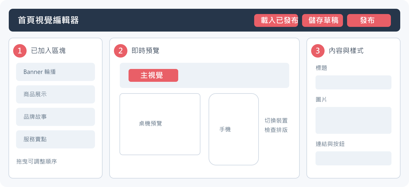 首頁視覺編輯器安全畫面導覽